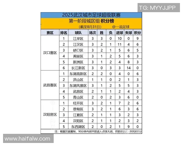 武汉足球队在足球节奏排行榜中荣登第五名引发热议 武汉足球队在足球节奏排行榜中荣登第五名引发热议