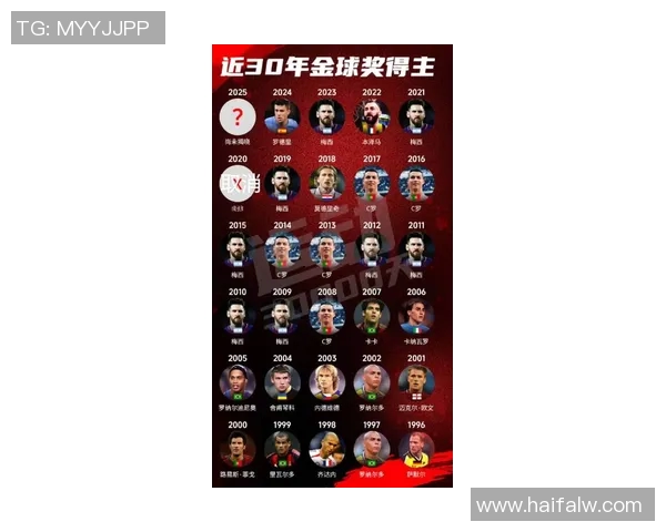 历史上最具影响力的足球明星排名及其辉煌成就解析