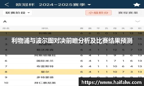 利物浦与波尔图对决前瞻分析及比赛结果预测